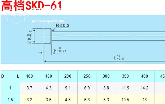 SKD61模具鋼的化學成分和主要特性